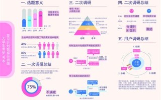 学校用的大数据怎么查