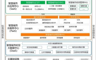 大数据平台搭建技术