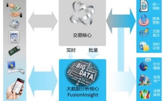 大数据公司如何赚钱