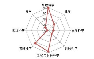 省级大数据基金是什么级别