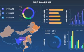 应用大数据的场景