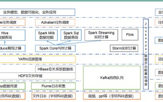 开源大数据体系介绍ppt