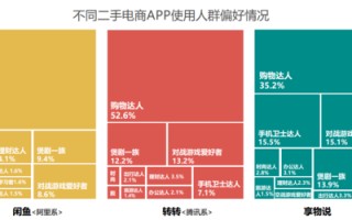 闲鱼大数据应用
