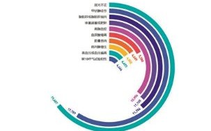 医院大数据中心
