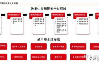 数据安全管理办法征求意见稿