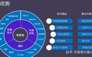 大数据与智能软件工程