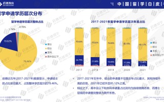 留学目的地趋势分析