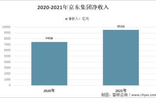 关于京东的大数据分析