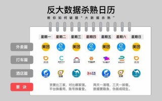 大数据杀熟行为的分析
