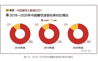 食品大数据应用管理