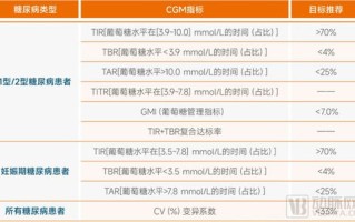 大数据排查健康监测记录怎么写