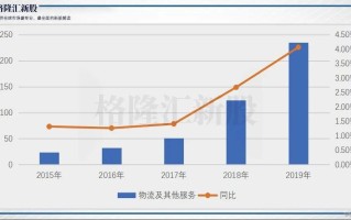 京东物流大数据应用的意义