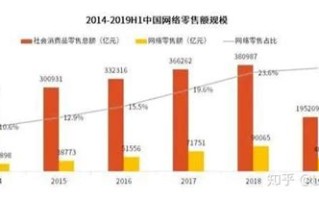 电商大数据的作用