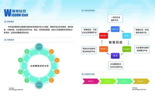 社会救助大数据应用案例分析