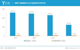 中国电信多速率混合传输建设与光网络创新发展