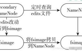 零基础学大数据分析