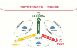 什么是大数据风险控制?有哪些具体的方法?