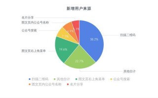 大数据与新媒体运营试题