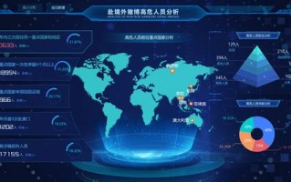 全球普惠金融数据在哪下载