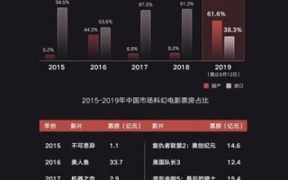 1.收集数据