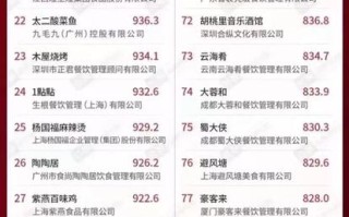 重庆餐饮百强