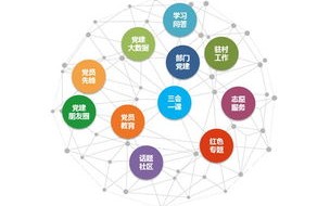 教育大数据平台功能