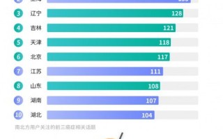 大数据筛查是怎么回事