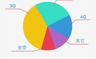 联通大数据数据采集范围