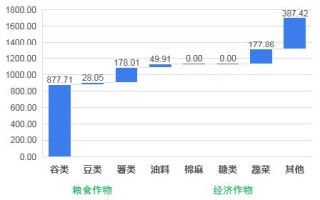 湖南省农业大数据：农业现代化的关键支撑
