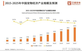 内江宠物学校