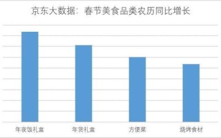 京东五一消费大数据能查到吗