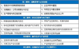 在职大数据研究生好考吗