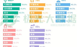 大数据挖掘用户需求图表怎么做