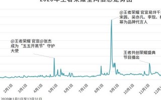 王者荣耀数据分析师招聘