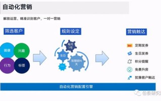 计算能力大数据的应用论文