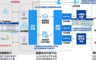 安康大数据运营有限公司