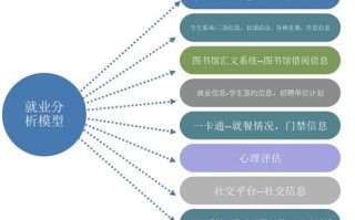 大数据的特征主要有