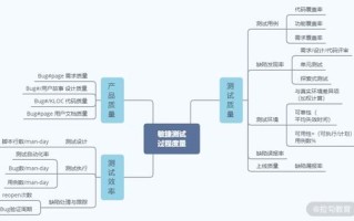 自动化测试框架有哪些