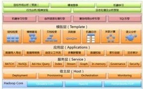 大数据审计工具