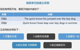 大数据技术背景