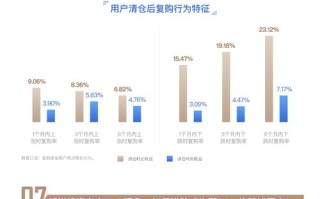 名词解释基金投资策略
