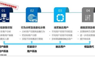 数据收集与整合