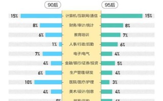 大数据行业考研方向哪个好考