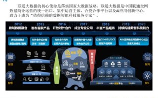 联通大数据中心