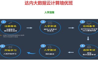 温州大数据培训机构推荐