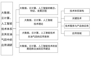 大数据技术运用的困难有哪些?