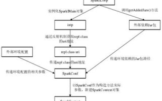 1.Udemy《SparkandHadoopDeveloperwithJava》