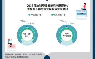 女生考研大数据专业怎么样