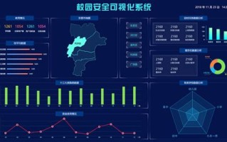 大数据预测分析算法