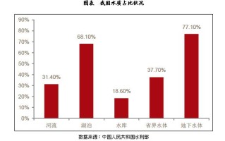 阿勒泰旅游业数据表